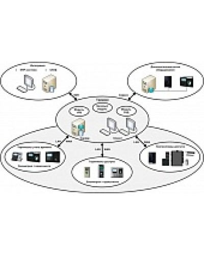 ПО базовый модуль Smartec Timex Base в Октябрьском Системы видеонаблюдения Pintop.ru