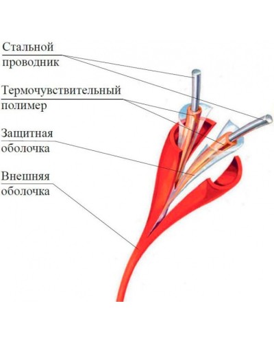 Термокабель Спектрон ИП104 Спектрон-STSW - 138-CP в Октябрьском Пожарные извещатели Pintop.ru